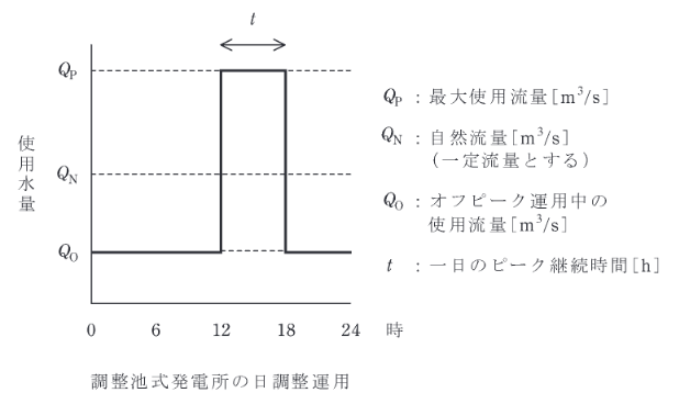 2018年度 電力 問15(b)の問題図1