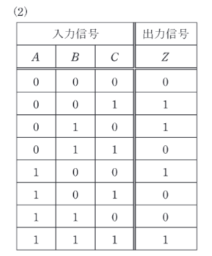 2018年度 機械 問14 選択肢2