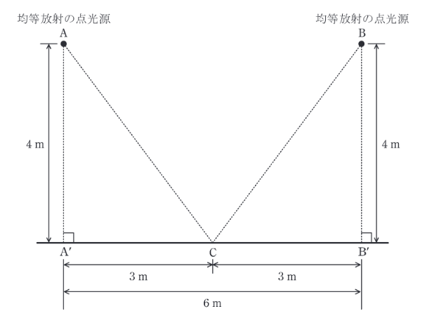 2018年度 機械 問17(a)の問題図1