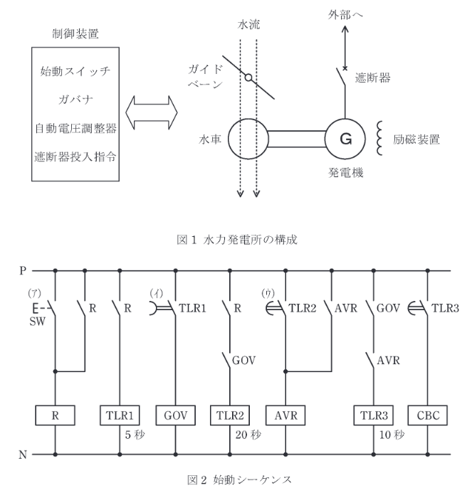 2018年度 機械 問18(a)の問題図1