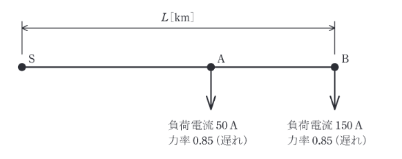 2018年度 法規 問12(b)の問題図1