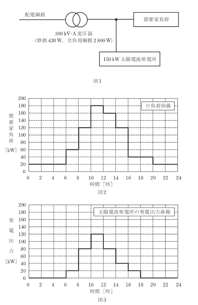 2018年度 法規 問13(b)の問題図1