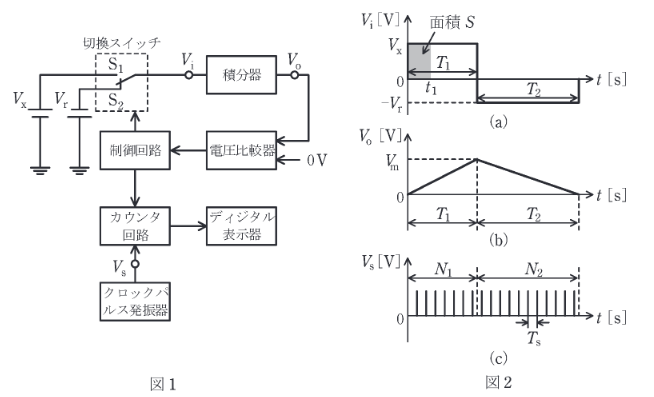 2019年度 理論 問18(a)の問題図1