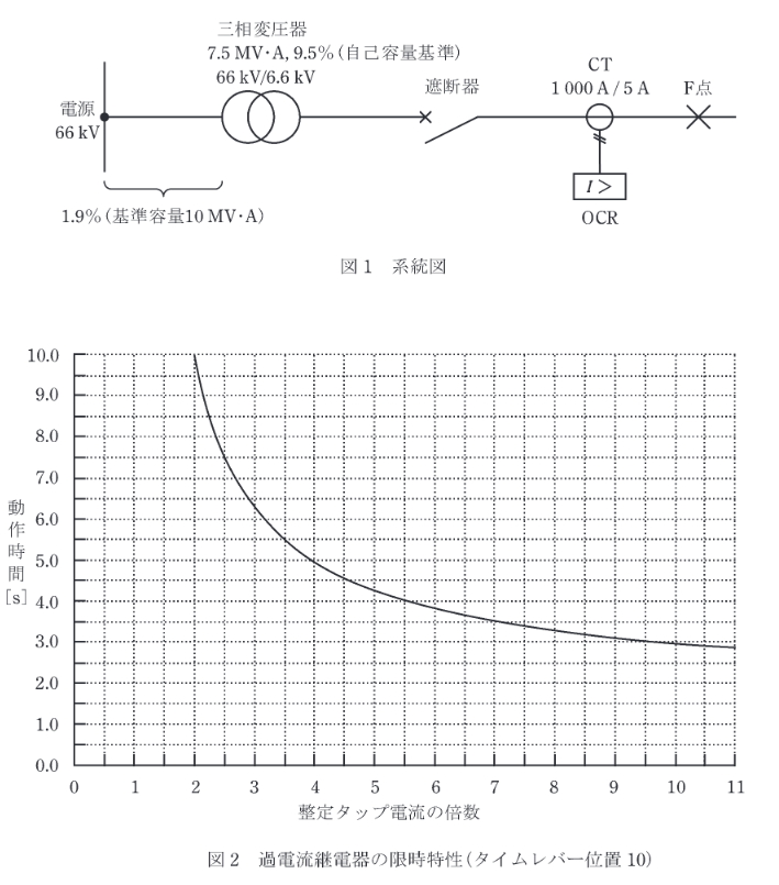 2019年度 電力 問8の問題図1