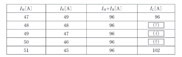 2019年度 法規 問11(a)の問題図1