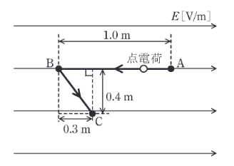 2020年度 理論 問1の問題図1