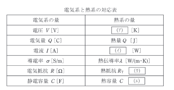 2020年度 機械 問13の問題図1