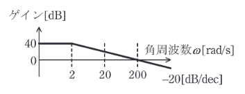 2020年度 機械 問17(b)の問題図1