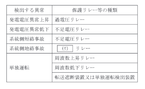2020年度 法規 問10の問題図1