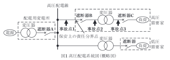 2020年度 法規 問11(a)の問題図1