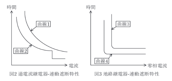2020年度 法規 問11(b)の問題図1
