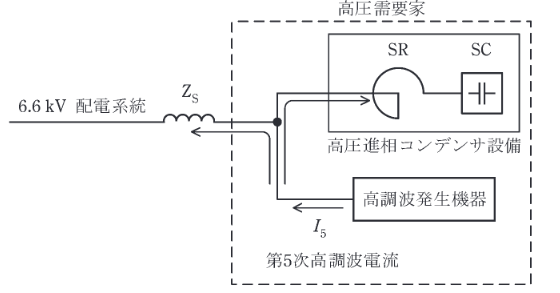 2020年度 法規 問13(a)の問題図1