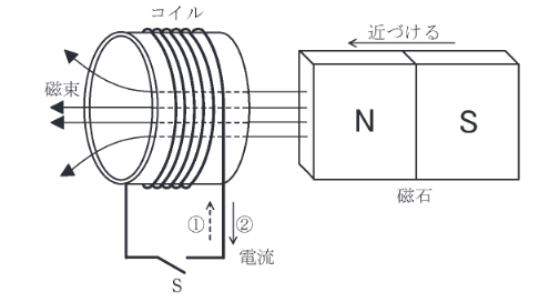2021年度 理論 問4の問題図1