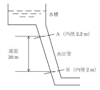 2021年度 電力 問2の問題図1
