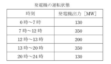 2021年度 電力 問15(a)の問題図1