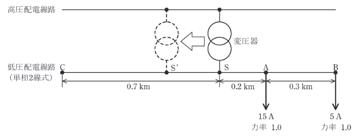 2021年度 電力 問17(b)の問題図1