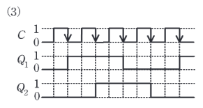 2021年度 機械 問18(b) 選択肢3