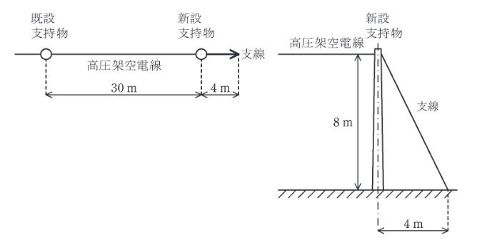 2021年度 法規 問11(b)の問題図1