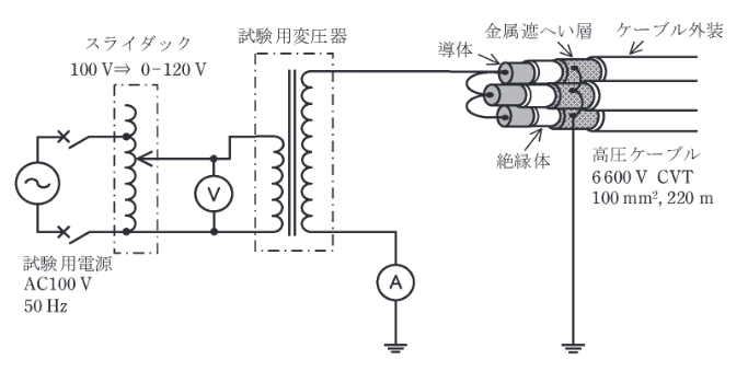 2021年度 法規 問12(b)の問題図1