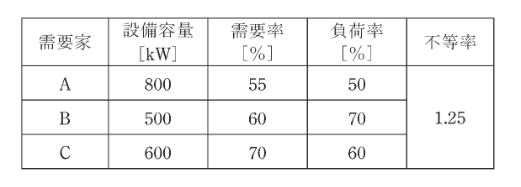 2021年度 法規 問13(b)の問題図1