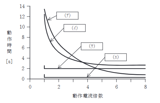 2022年度 上期 電力 問7の問題図1