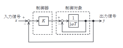 2022年度 上期 機械 問15(b)の問題図1