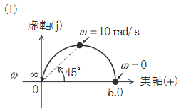 2022年度 上期 機械 問15(b) 選択肢1
