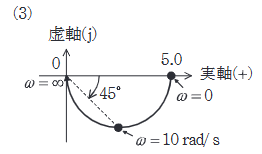 2022年度 上期 機械 問15(b) 選択肢3