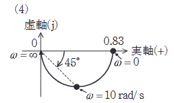 2022年度 上期 機械 問15(b) 選択肢4