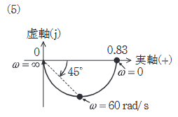 2022年度 上期 機械 問15(b) 選択肢5