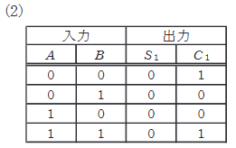 2022年度 上期 機械 問18(a) 選択肢2