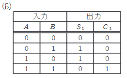 2022年度 上期 機械 問18(a) 選択肢5