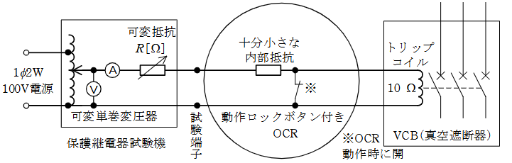 2022年度 上期 法規 問10の問題図1
