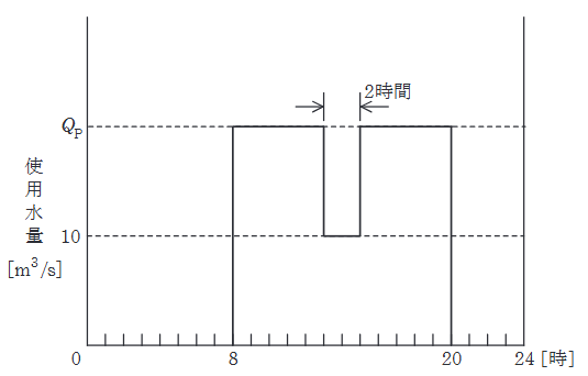 2022年度 上期 法規 問13(a)の問題図1