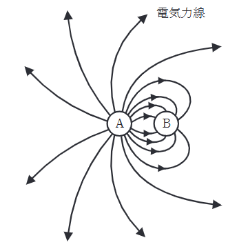 2022年度 下期 理論 問1の問題図1
