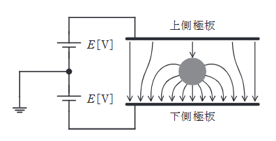 2022年度 下期 理論 問2の問題図1