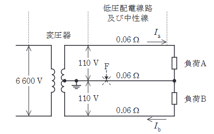 2022年度 下期 電力 問17(b)の問題図1