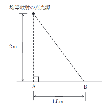2022年度 下期 機械 問17(a)の問題図1