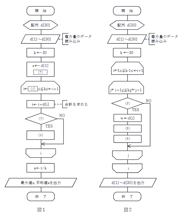 2022年度 下期 機械 問18(a)の問題図1