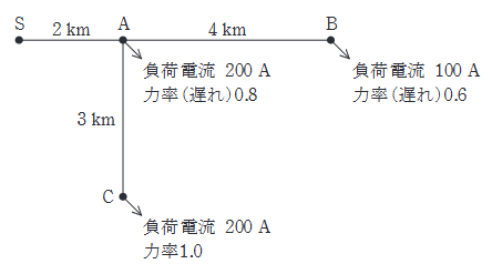 2023年度 上期 電力 問17(a)の問題図1