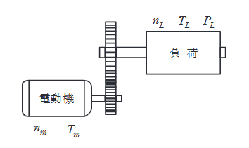 2023年度 上期 機械 問11の問題図1