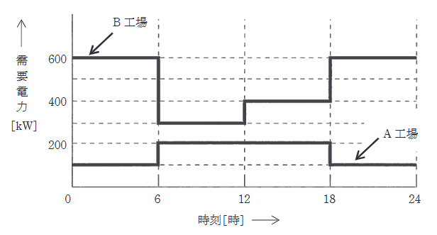 2023年度 上期 法規 問11(a)の問題図1