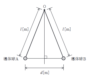 2023年度 下期 理論 問2の問題図1