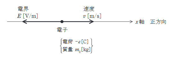 2023年度 下期 理論 問12の問題図1
