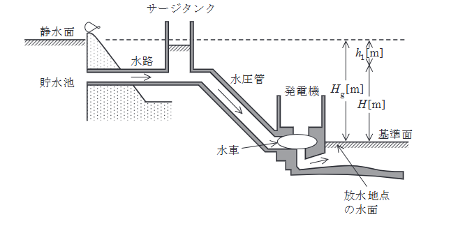 2023年度 下期 電力 問1の問題図1
