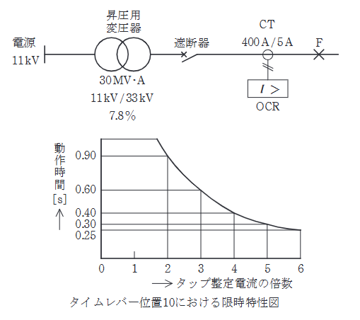 2023年度 下期 電力 問16(b)の問題図1