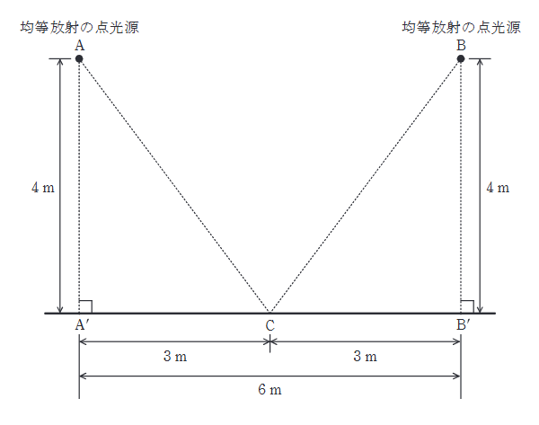 2023年度 下期 機械 問17(a)の問題図1