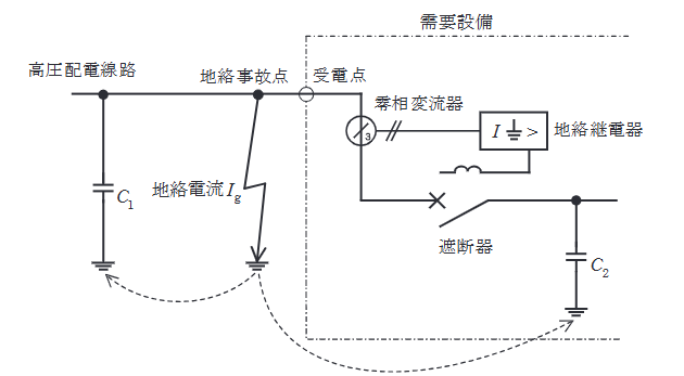 2023年度 下期 法規 問11(a)の問題図1