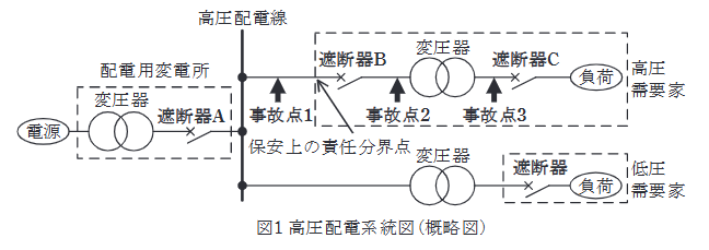 2023年度 下期 法規 問13(a)の問題図1