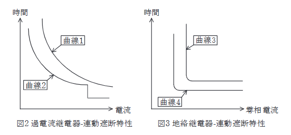 2023年度 下期 法規 問13(b)の問題図1